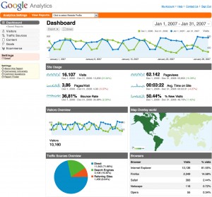 Google Analytics cro testing