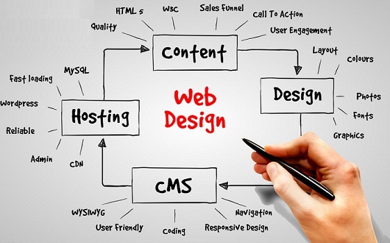 cheap website design